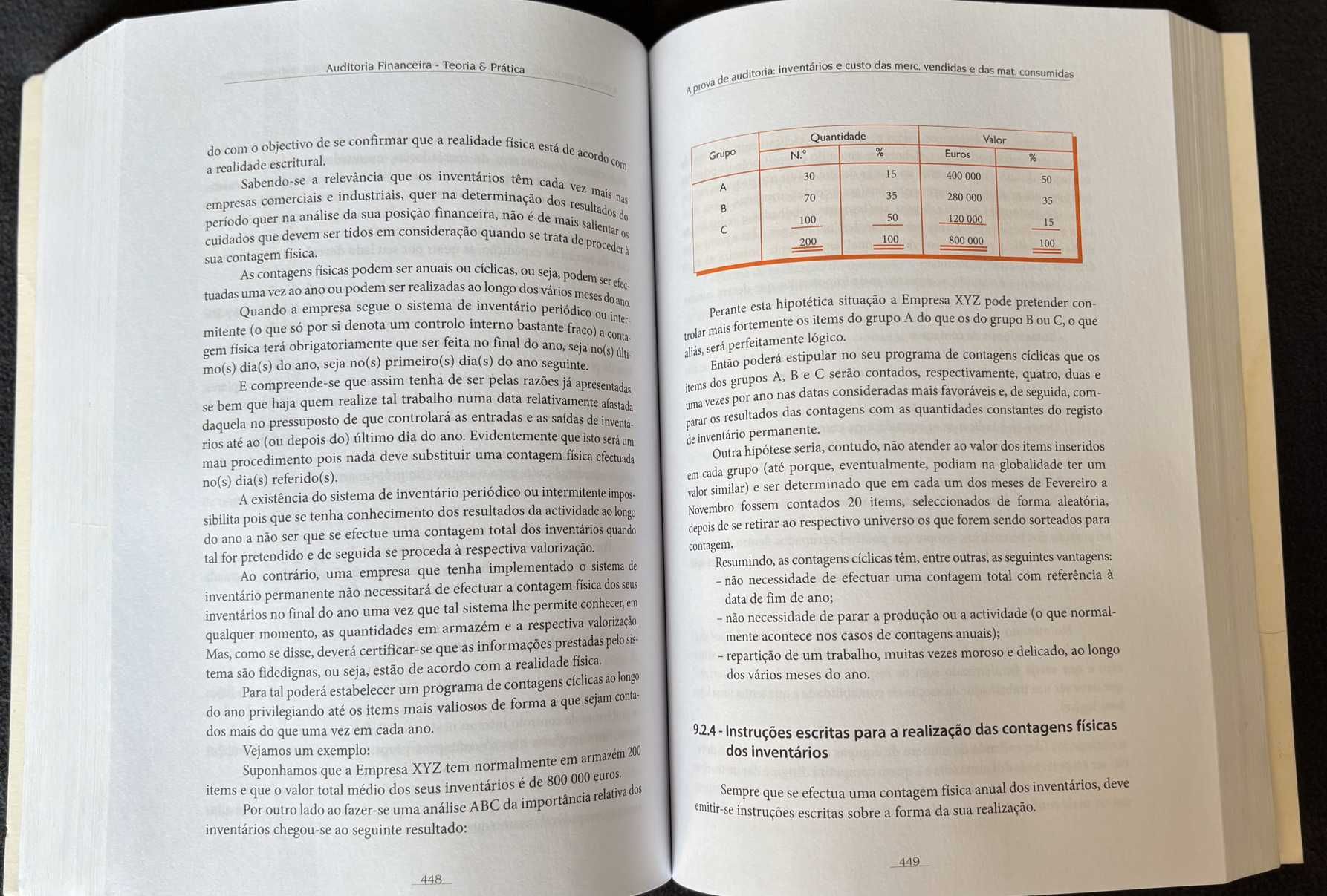"Auditoria Financeira", Carlos Baptista da Costa