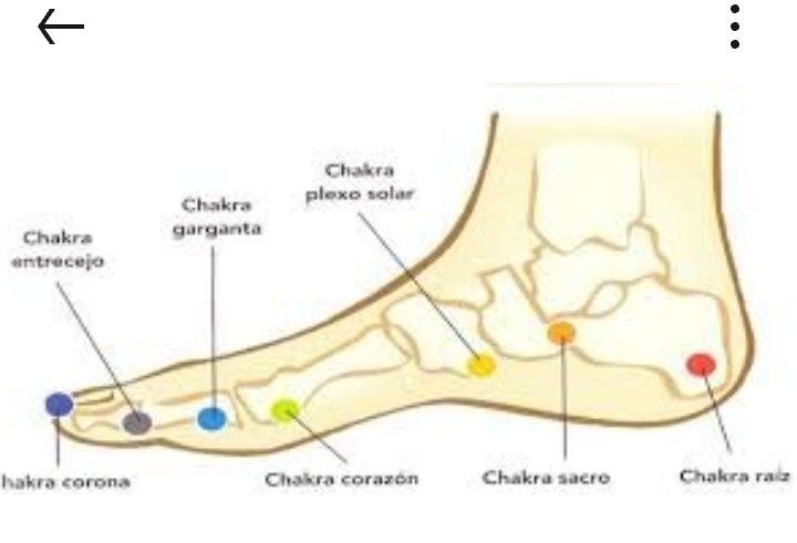 Kusimassgem  reflexología