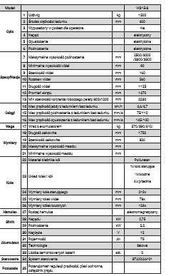 Masztowy paleciak wózek paletowy Elektryczny 1500 kg