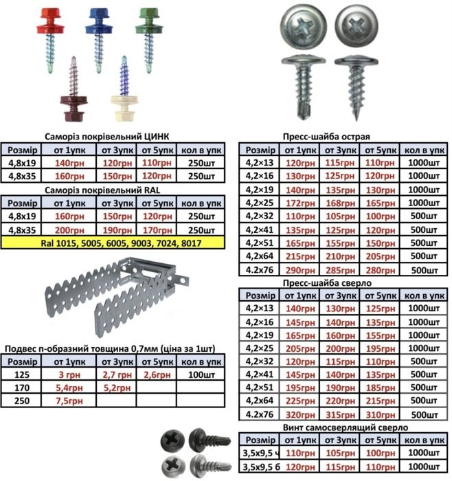 Саморізи фосфатовані (саморезы)