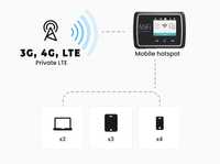 Novatel Wireless MiFi 6630 Wi-Fi роутер c антенной/комплект