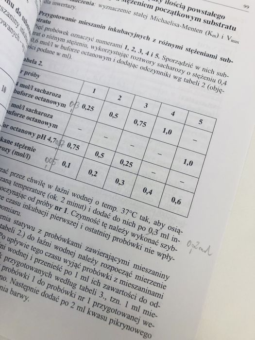 Wybrane zagadnienia z chemii medycznej - pod redakcja Marii Iskry