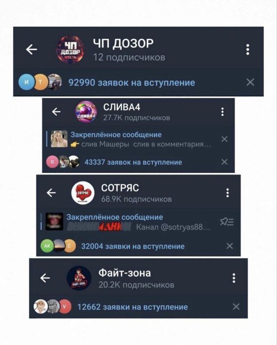 Телеграм канал продажа