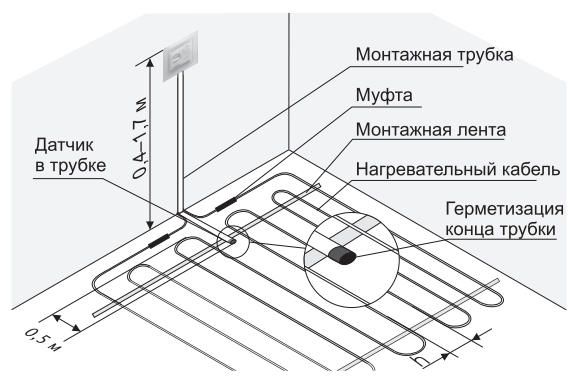 Надійний терморегулятор (термостат) для теплої підлоги. Механічний