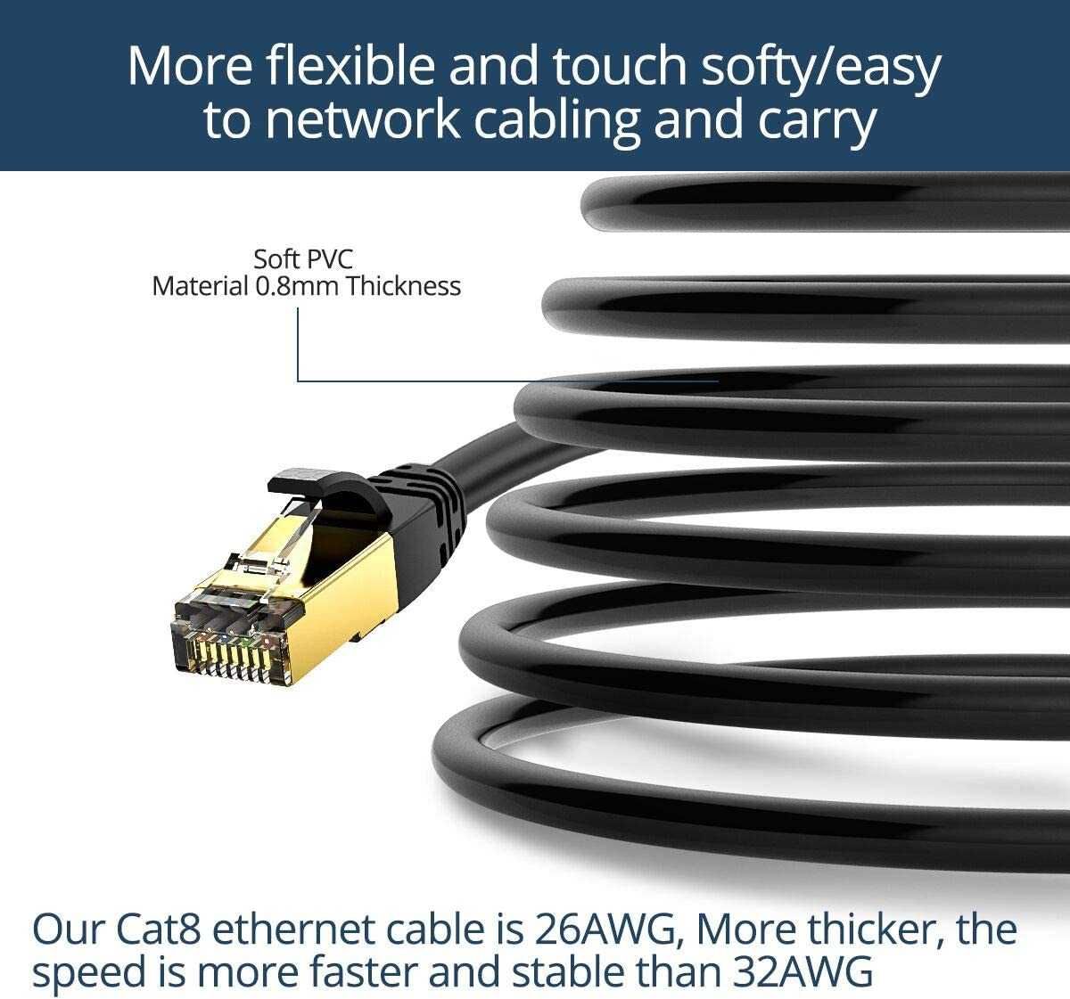 Kabel Ethernet CAT8 0,25 m czarny okrągły #E210