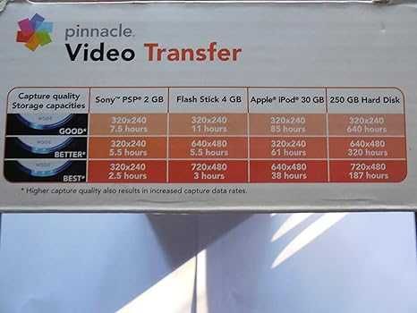 Pinnacle Video Transfer