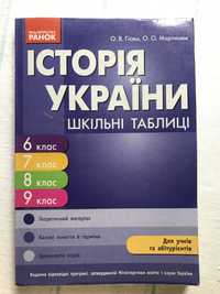 Історія України. Шкільні таблиці.