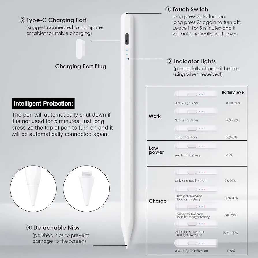 OUBEN Stylus (kompatibel mit Apple iPad)