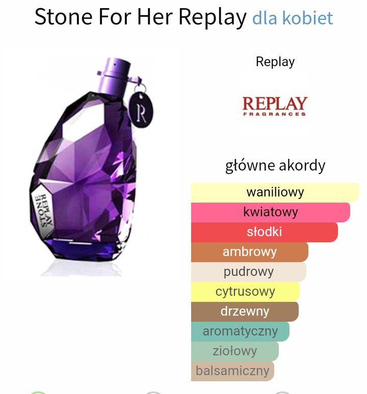 Unikat perfumy Replay Stone For Her 50 ml