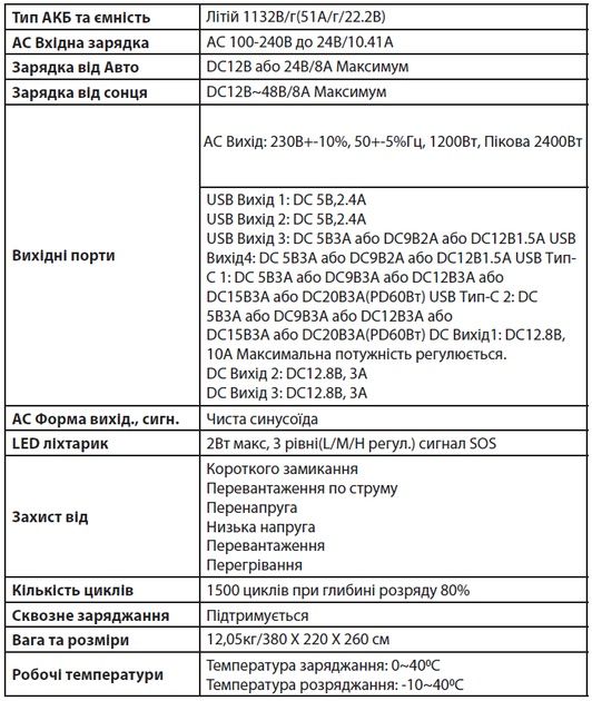 Портативна електростанція ALLWEI S 1200