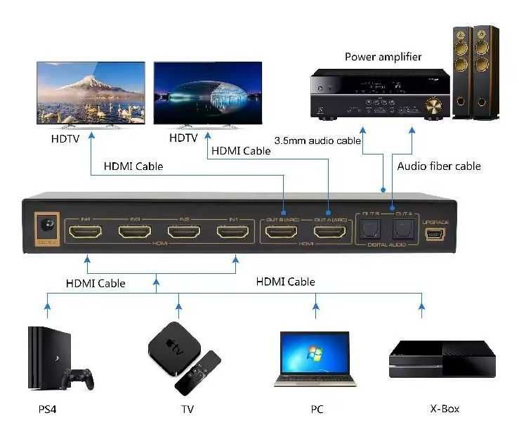 HDR HDMI 4K Matrix 4x2, dual ARC out, HDMI switch, przełącznik