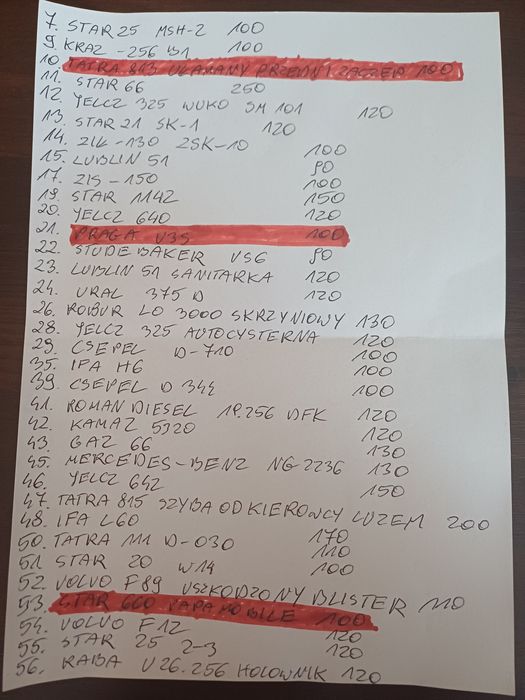 kultowe ciężarówki prl-u deagostini