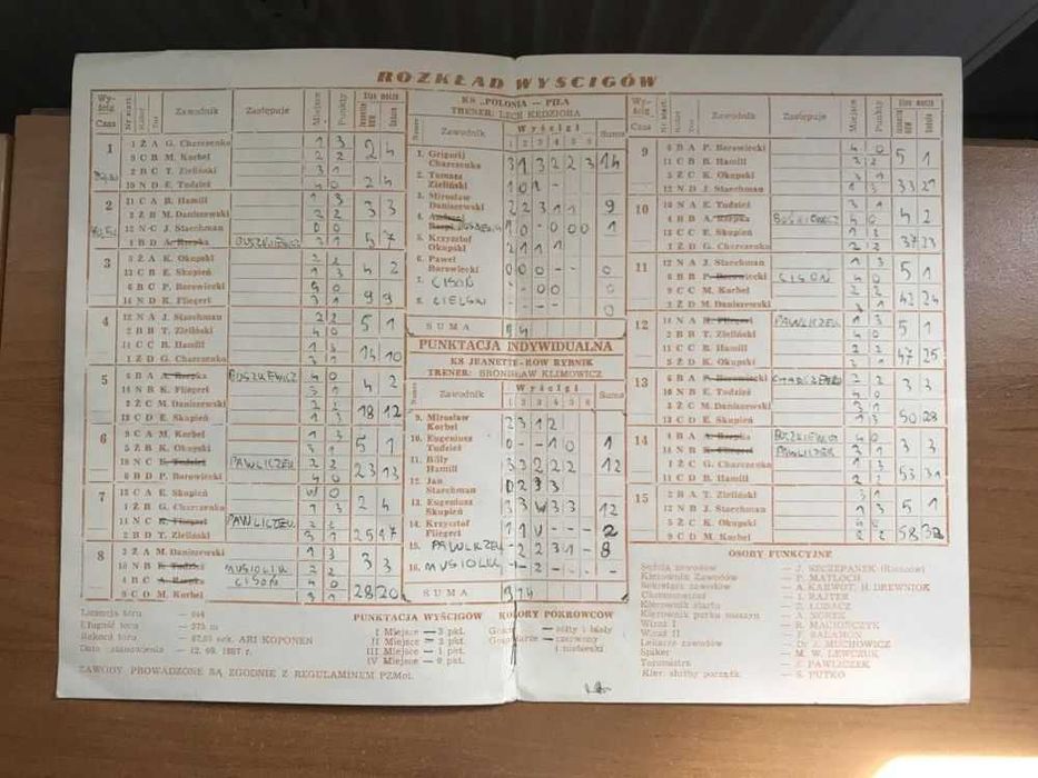 Program żużlowy DMP II Ligi Row Rybnik - Polonia Piła [Rybnik, 1992r.]