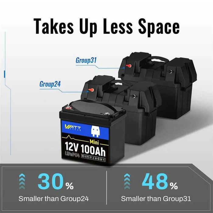 Аккумуляторная батарея WattCycle 12V 100Ah Mini EVE LiFePO4 9.5 кг
