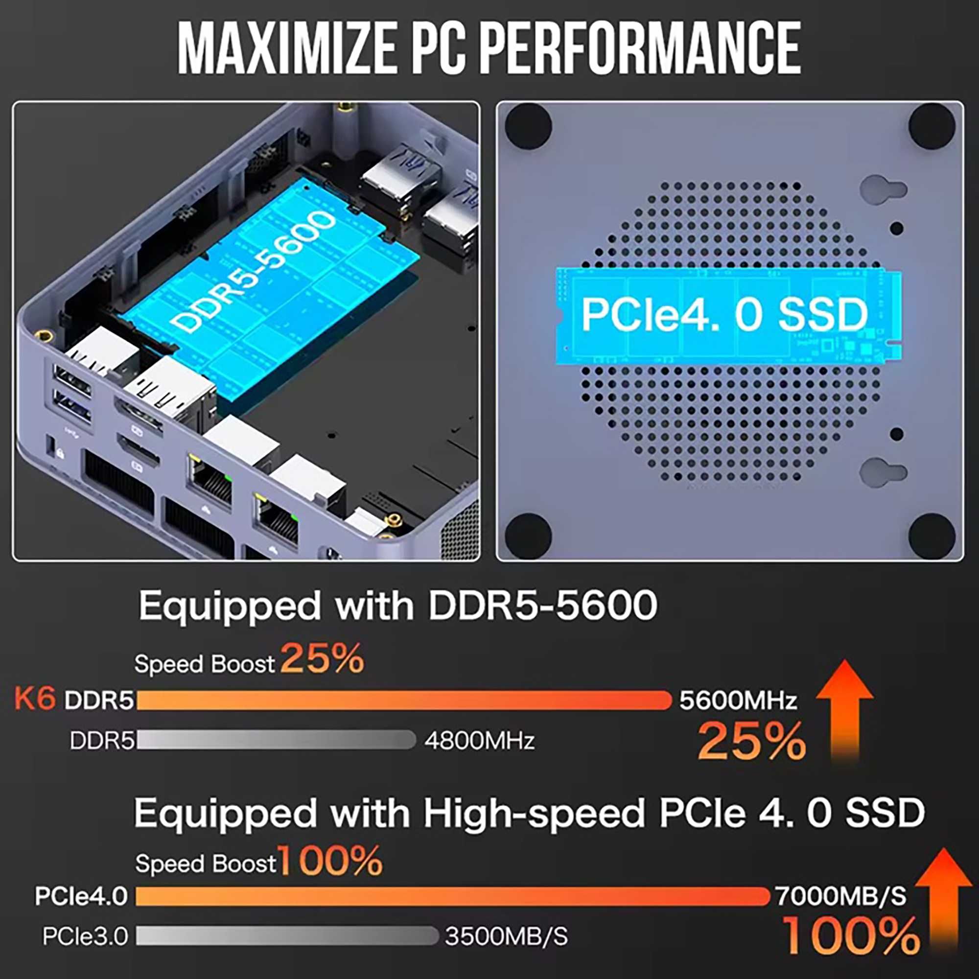 Міні ПК GMKtec K6 AMD Ryzen™ 7 7840HS Radeon™ 780M 32Gb/1Tb