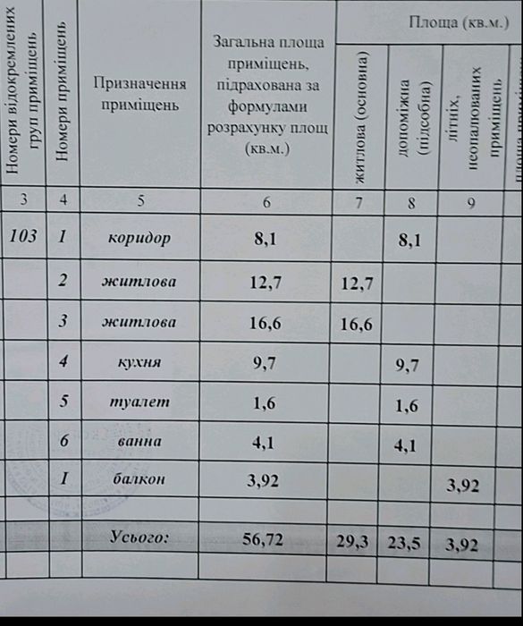 Продаж 2-х к.а/ о І. Сірка