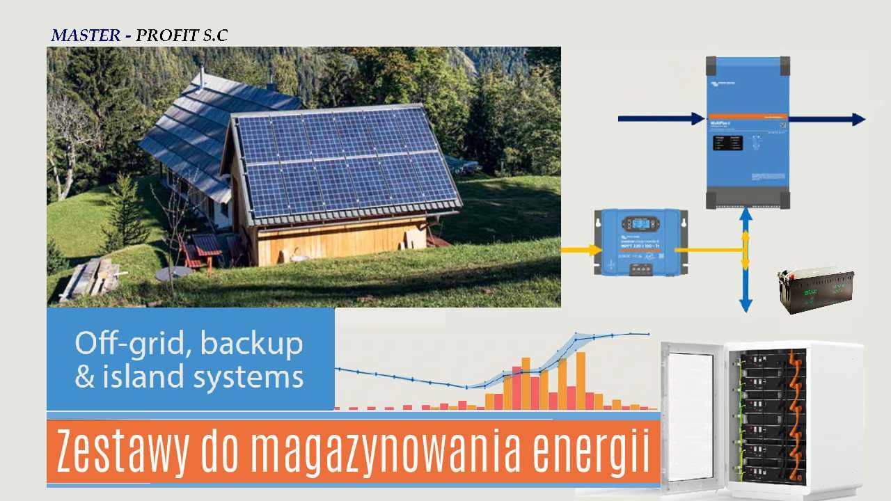 Zestaw Solarny, OFF-GRID, Magazyn Energii 2x 380W / 3kWh