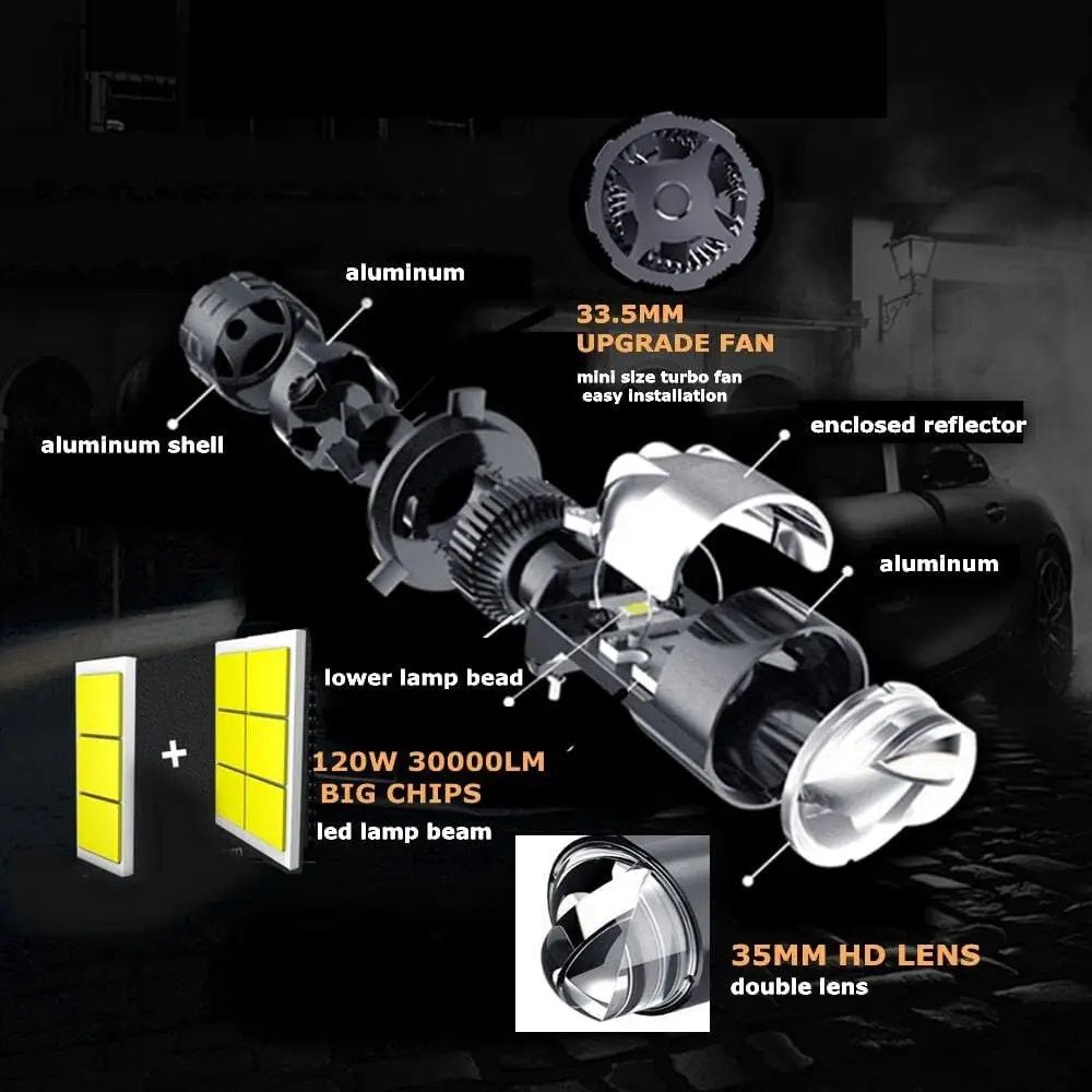 Лампы mini Bi Led Lens H4