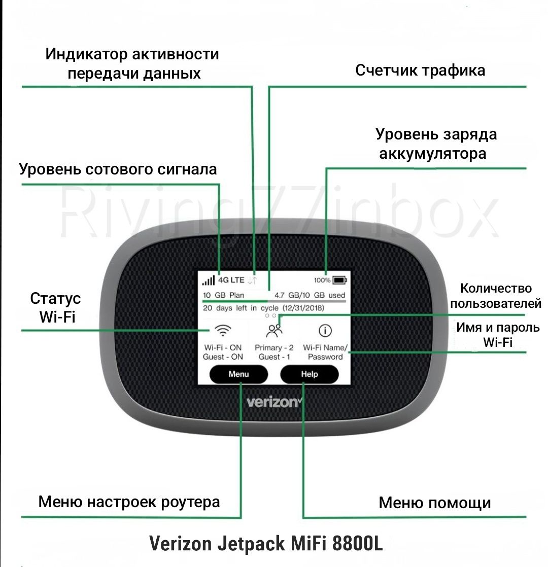 Комплект 4G Интернета для Авто,Дома,Дачи/MiFi8800L+Усиливающая Антенна