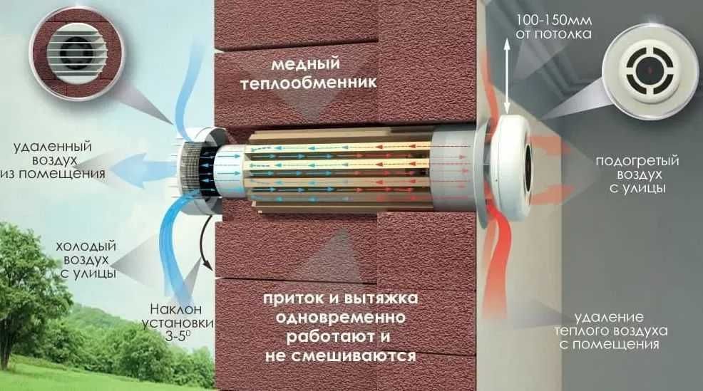 Рекуператор повітря Прана та інші. Продаж монтаж.