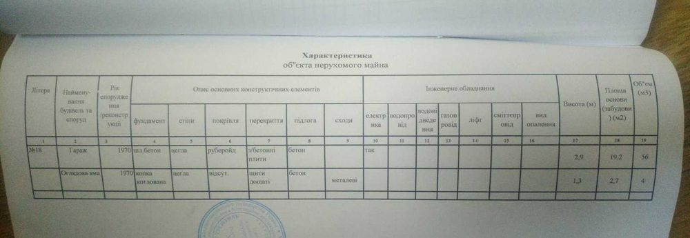 Продам капитальный гараж центр Гоголя Нагорка
