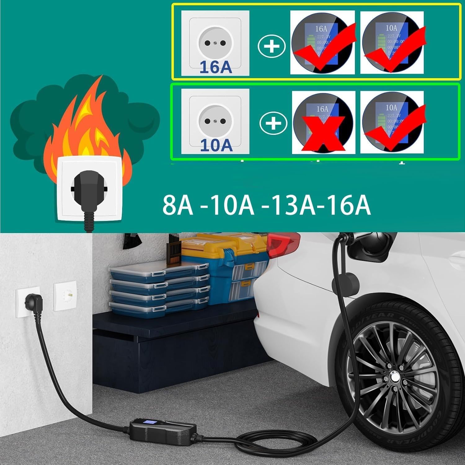 Carregador carro elétrico lclctek