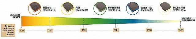 INDASA RHYNOSPONGE Gąbka ścierna Dwustronna Mokro/sucho Niebieska P600