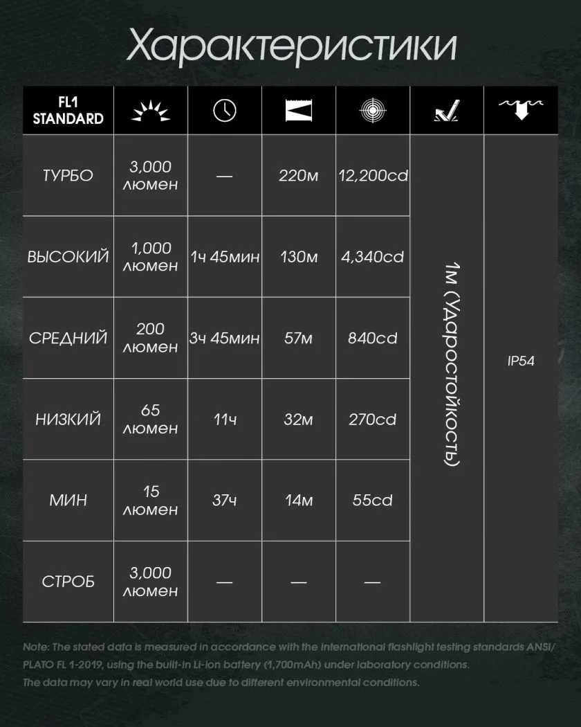 Ліхтар Nitecore EDC27