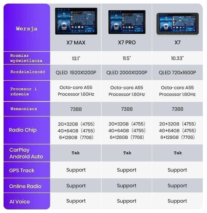 Radio nawigacja Volkswagen VW Sharan CarPlay Android DSP