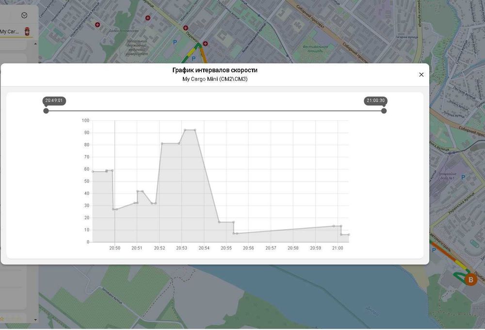 Трекер GPS контроль за вашим авто, вело, мото, близкими, животн