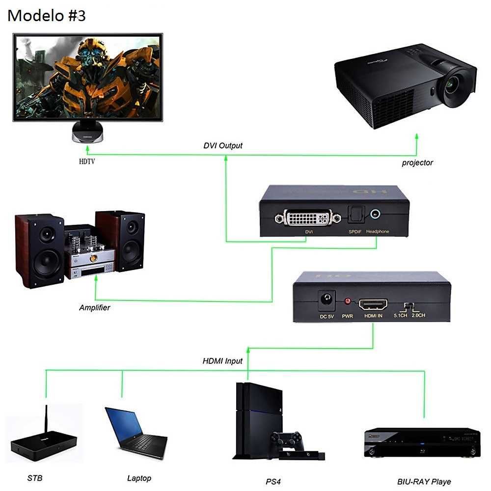 Conversor Extrator HDMI DVI Fibra Ótica SPDIF Toslink Coaxial RCA 3,5m