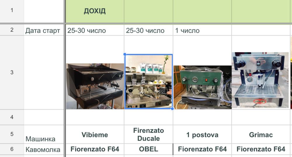 Продам працюючий орендний бізнес (2.5 роки окупності)
