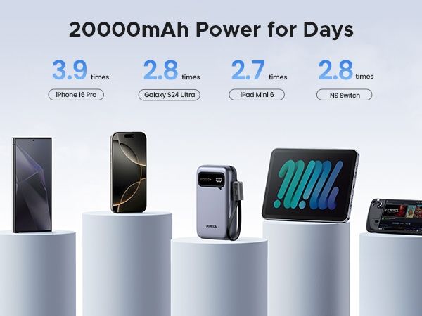 Power Bank UGREEN 20000 mAh — 20W PD / 22.5W QC. Новий.