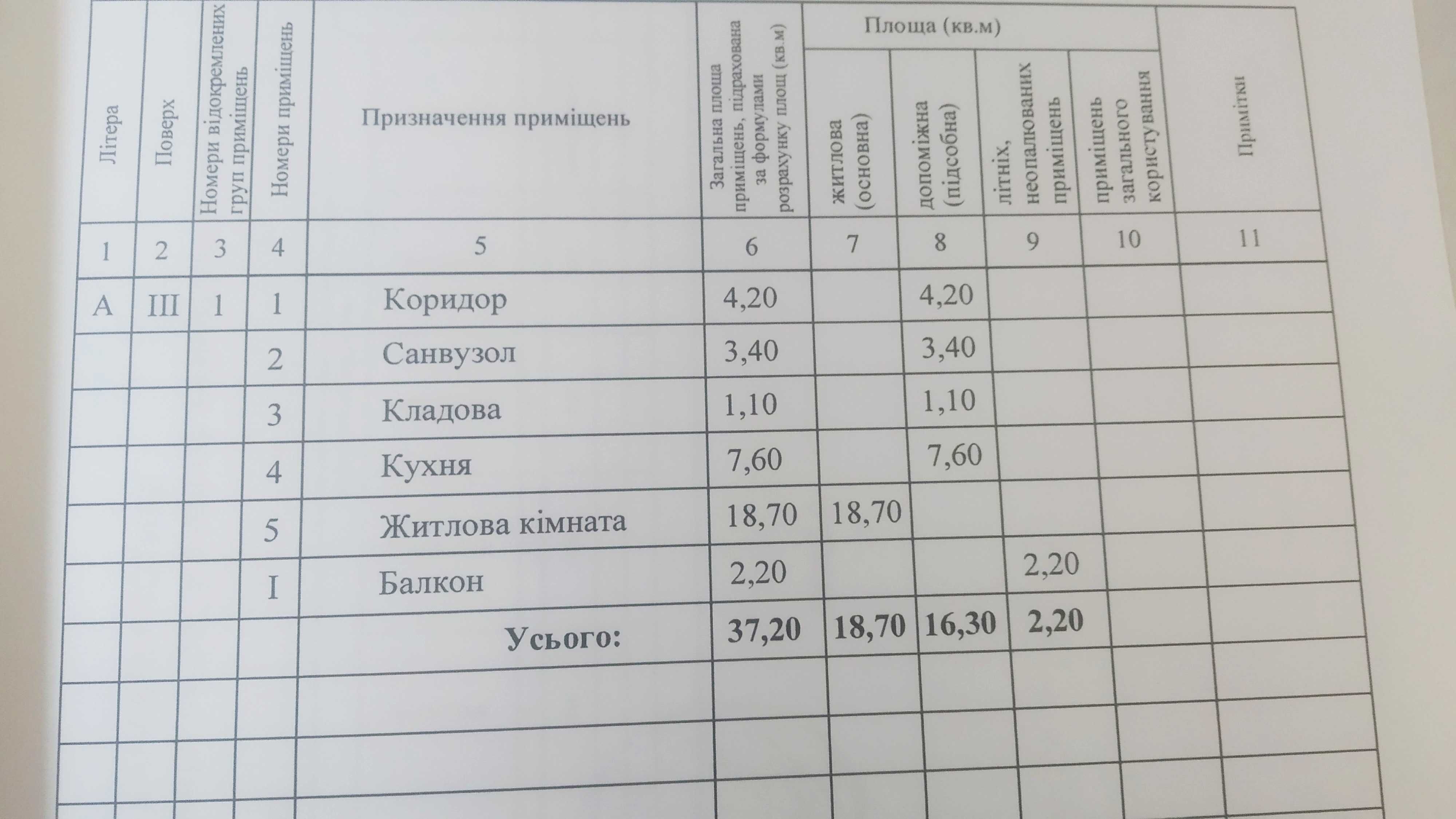 продаєтьмя однокімнатна квартира м, Богуслав