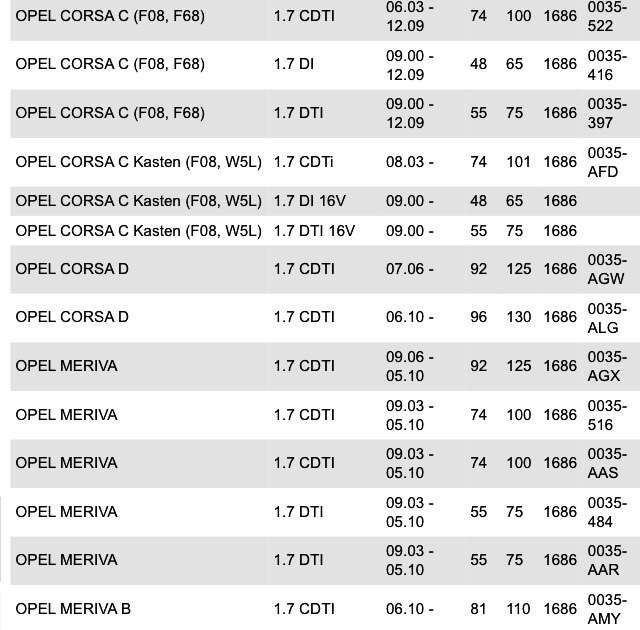 Motor Arranque Opel Corsa C 1.7 Di / DTi / CDTi 2000 a 2009 - NOVO