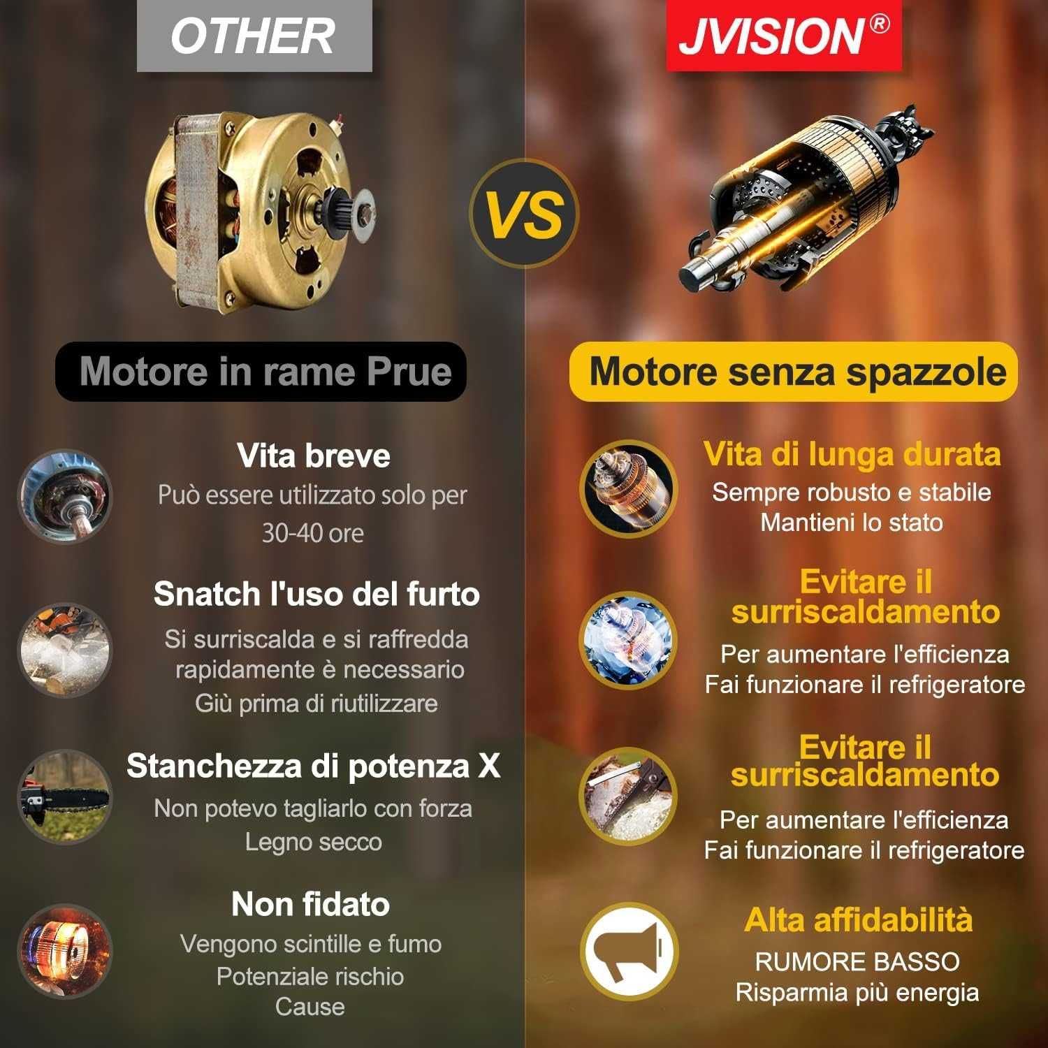 PIŁA łańcuchowa AKUMULATOROWA 6" BEZSZCZOTKOWA Smarowanie 2xAku 4Ah