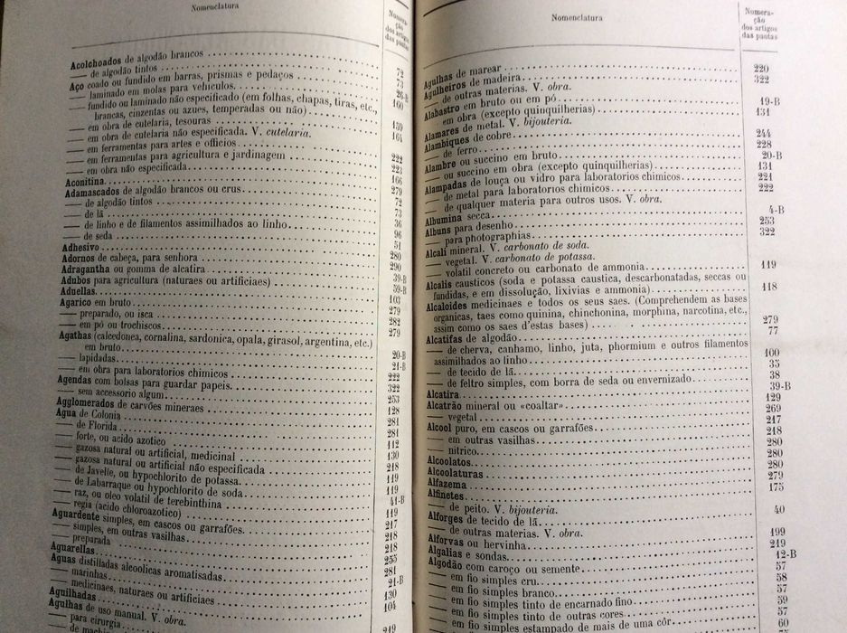 Pautas das Alfandegas do Continente de Portugal e Ilhas, 1887