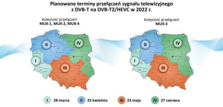 Wymiana dekodera , tunera tv naziemnej, konfiguracja DVB-T2 HEVC H.265