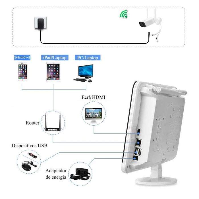 Kit Câmeras Vigilância/ NVR c/ LCD /4 Câmaras/3MP/ Visão Noturna 30 m