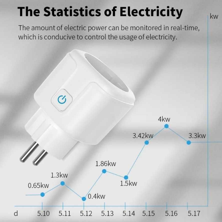 Gniazdko smart z miernikiem prądu zdalne sterowanie czasowe