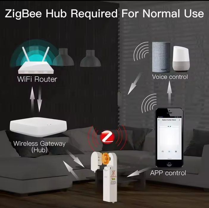 Moes Silnik do rolet wewnętrznych ZigBee