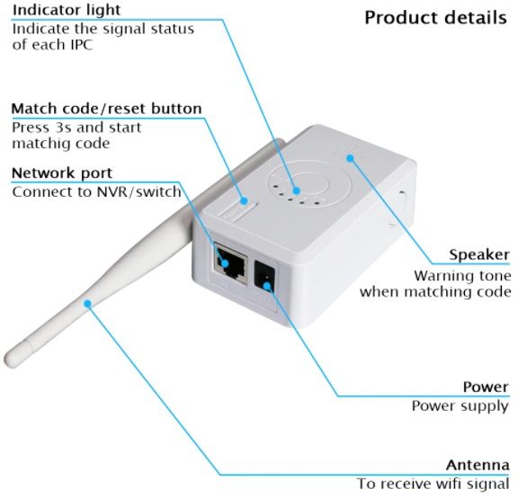 Extensor de alcance Hiseeu wireless para CCTV Repetidor NVR 2.4G