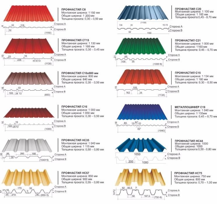 АКЦИЯ Профнастил Металлочерепица Профлист Подшива карниза Водосток