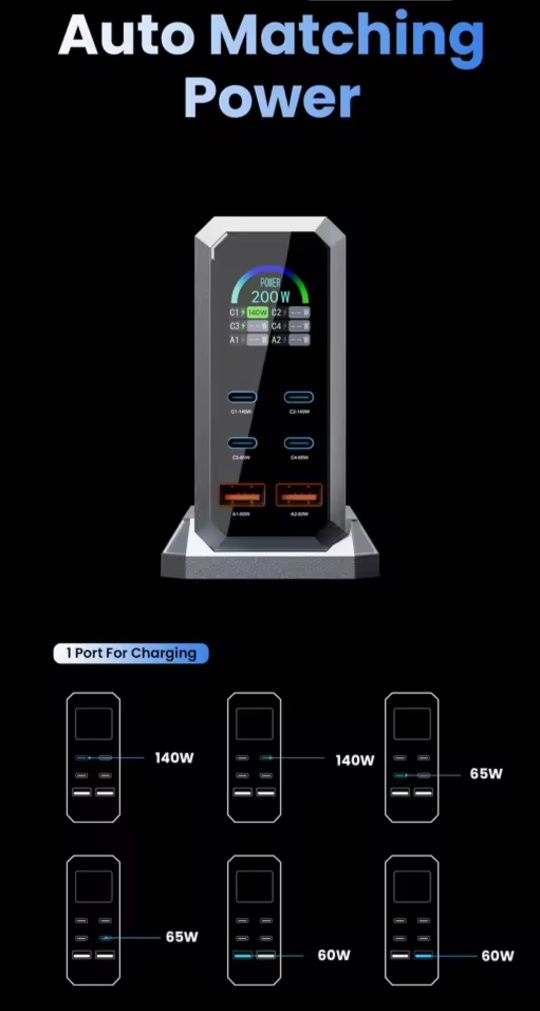 Зарядное Asometech GAN 240 W для Apple Xiaomi Samsung
