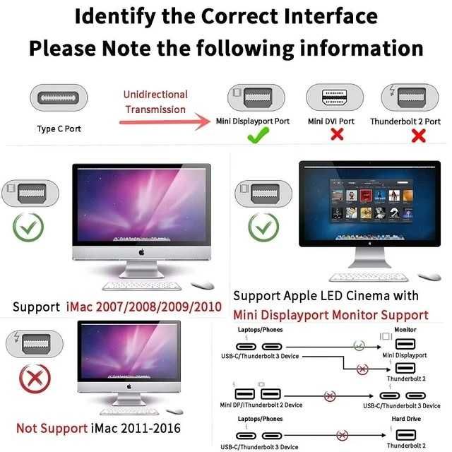 Kabel USB C do Mini DisplayPort 1.8m