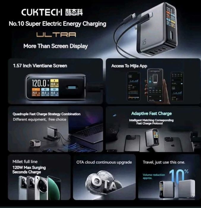 Зарядное Cuktech 10 GAN Super Charger Ultra 120 W anker zolo 140w