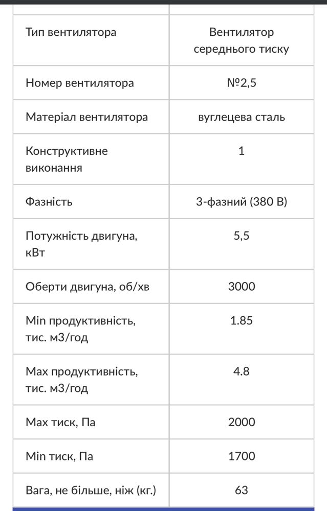 Промисловий вентилятор ВЦ 14-46 №2,5 5,5 кВт 3000 об/хв