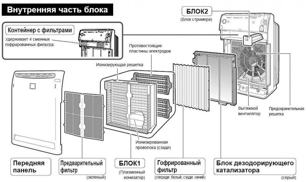 НОВЫЙ очиститель воздуха DAIKIN MC70LVM воздухоочиститель от ВИРУСОВ