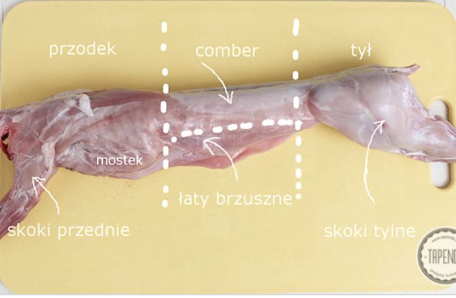 Sprzedam mieso z krolika