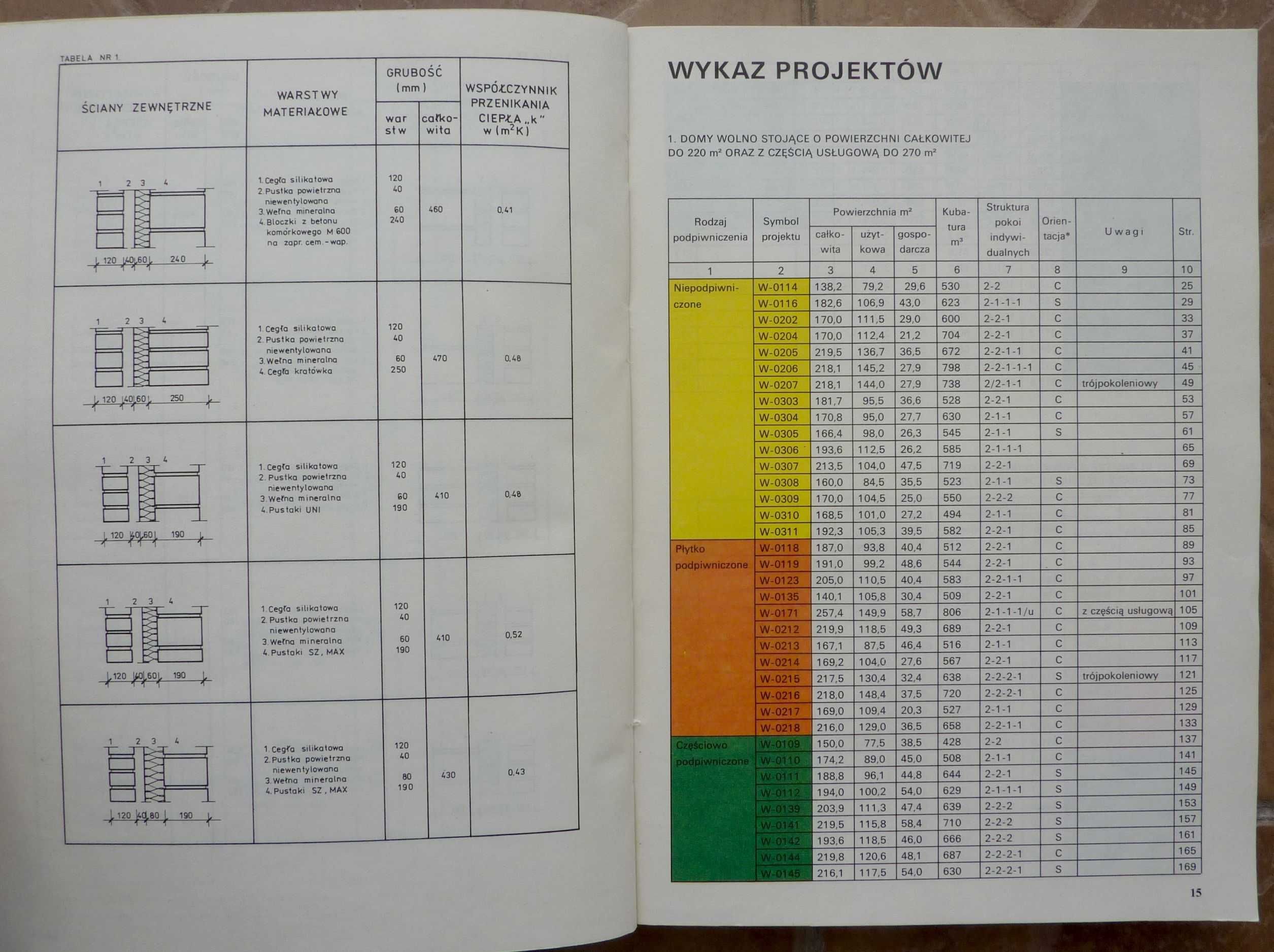 Krajowy zestaw projektów domów jednorodzinnych 1992